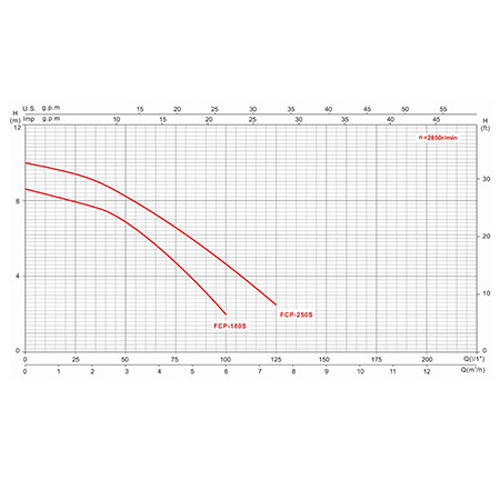 Насос с префильтром   5,0м3/ч Glong FCP-S Н=6 0,25кВт 230В 