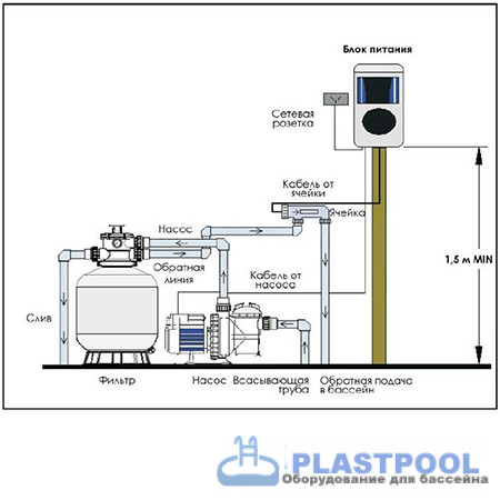 Хлоргенератор Aquaviva SSC50-E (120 м3, 45 г/ч)