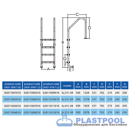 Лестница для бассейна STANDART MARKOPOOL (5 ступеней) AISI316