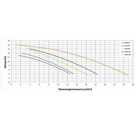 Насос с префильтром  10,5м3/ч PSH MINI-80M Н=10 0,6кВт 230В (морская вода) 