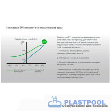 Тепловой насос для бассейнов (21 кВт 380 В) EVI Turbo Inverter Pushing Air Tech WE-21