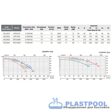Насос (4 кВт 380В) Emaux APS550P 