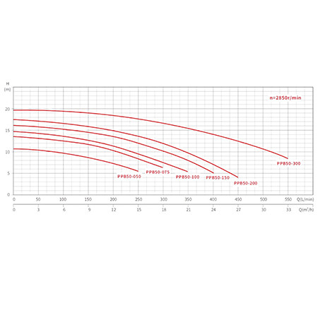 Насос с префильтром   4,5м3/ч Glong PPB50 Н=10 0,37кВт 230В 