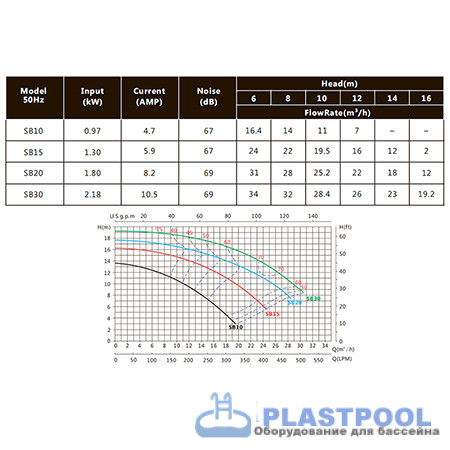 Насос 2,2кВт 380В Emaux SB30 (Opus) 