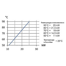 Теплообменник 25кВт Max Dapra D-KWT-AISI 25 корпус пластик гофр.спираль н/с 