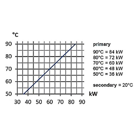 Теплообменник 84кВт Max Dapra D-HWT 65 корпус н/с спираль н/с AISI 316 