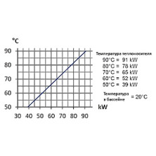 Теплообменник 91кВт Max Dapra D-KWT-AISI 85 корпус пластик гофр.спираль н/с 