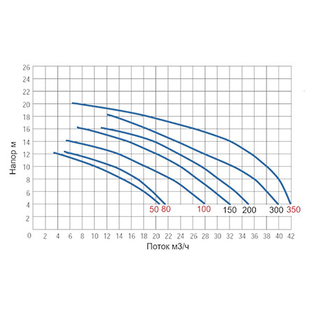 Насос с префильтром  27,5м3/ч Gemas STREAMER 2010 Н=10 1,5кВт 230В 