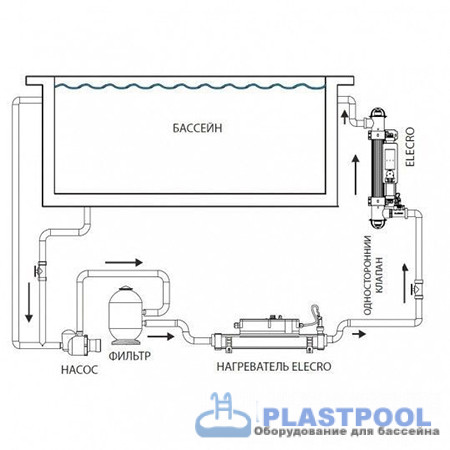 Ультрафиолетовая установка Elecro Steriliser UV-C + Life indicator + датчик протока